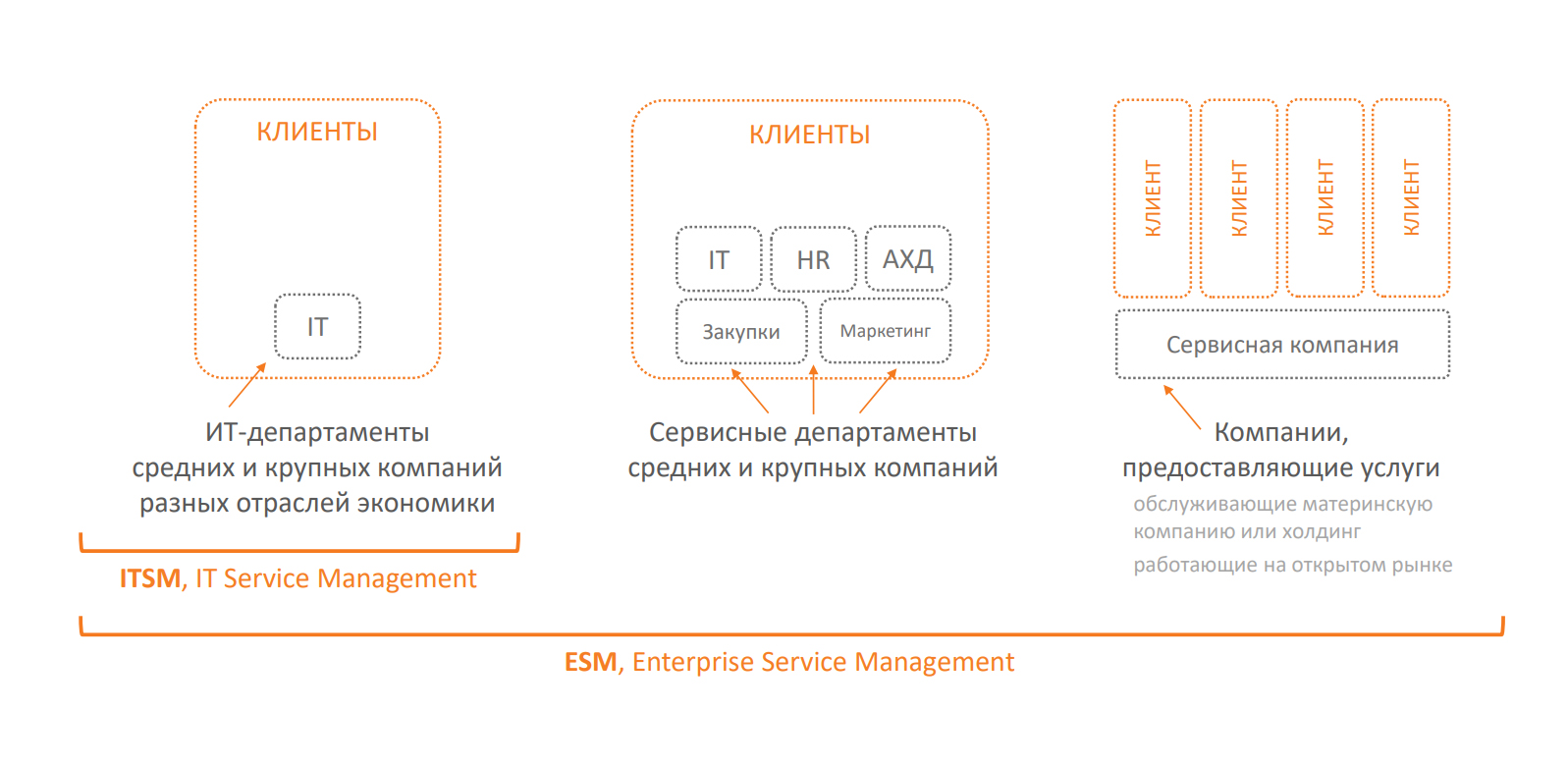 Логотип Itexperts.by
